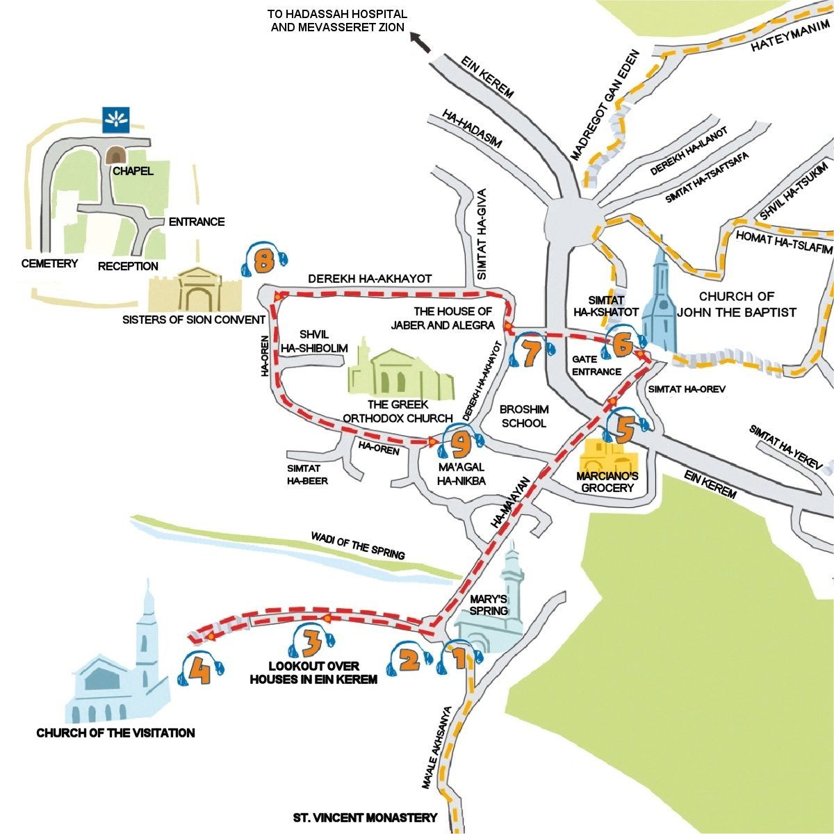 Ein Karem tour rout map english